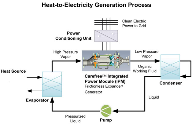 rabco solutions provides residential solar power system, residential solar power systems, canada solar panel systems, solar electrical systems, solar power generator, Canada solar power company, domestic solar power, Canada solar power companies, solar power energy