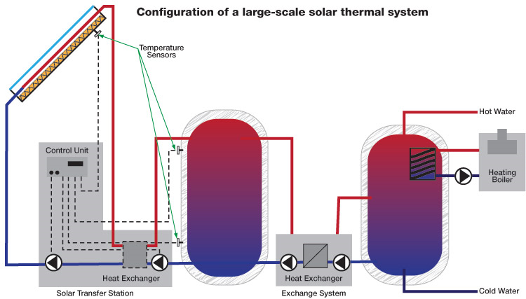 rabco solutions provides solar electric power, solar electric energy, solar power companies, domestic solar power,  solar electric panel, Canada solar electric power company, solar electric residential